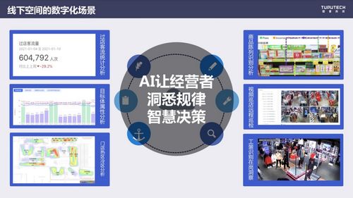 AI赋能线下商业空间 图普科技引领商业综合体数字化转型新玩法