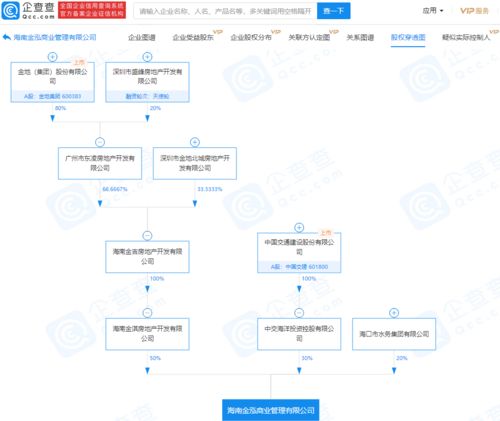 强强联合 中国交建与金地集团关联企业海南成立商业管理新公司，布局商业综合体服务