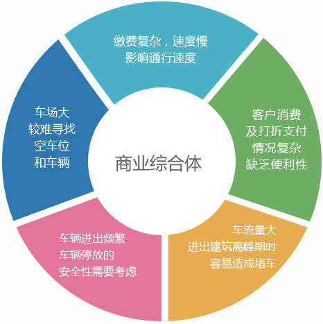 商业综合体智能停车场系统解决方案 提升管理效率与顾客体验