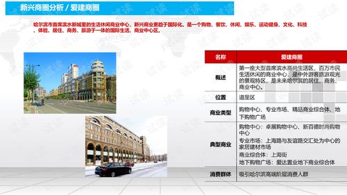 智慧城市商业综合体招商运营及物业管理方案